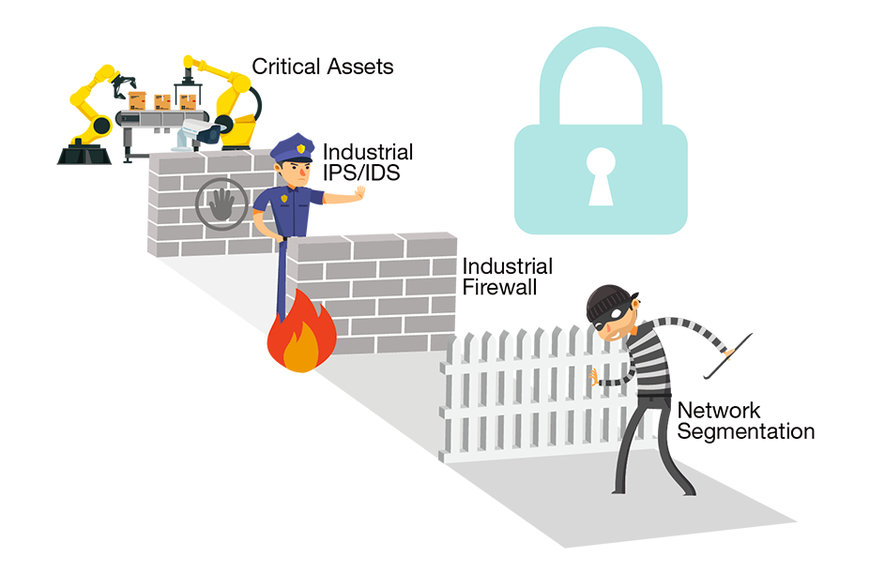 Build Security Boundary to Enhance Industrial Cybersecurity